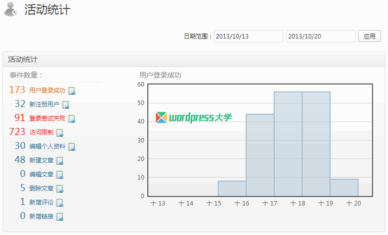 WP Activity Log有哪些功能特性，值得一试吗？插图