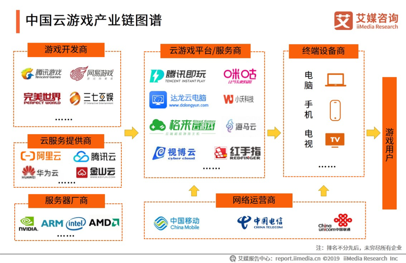 游戏云的市场需求与发展趋势