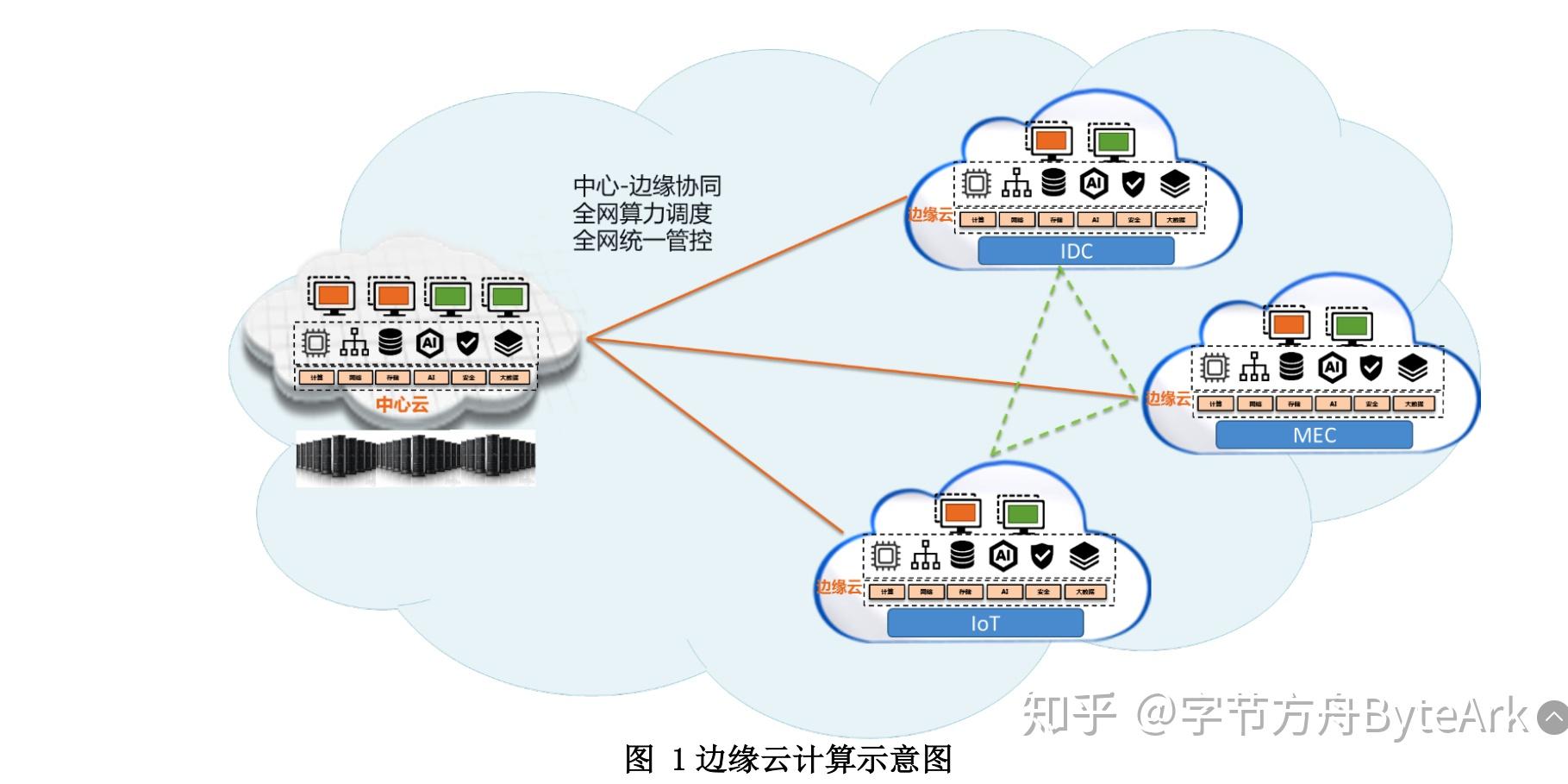 云服务器的优势及应用场景探讨