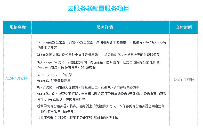 设置服务器或基础设施安全时最常见的错误