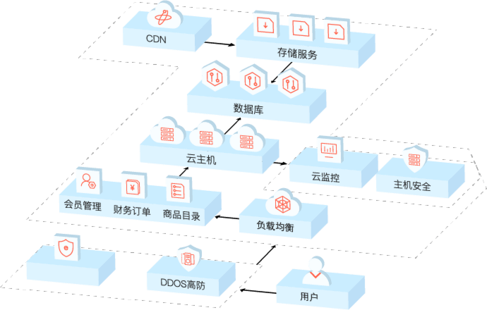 香港高防云服务器的DDoS防护技术工作原理详解