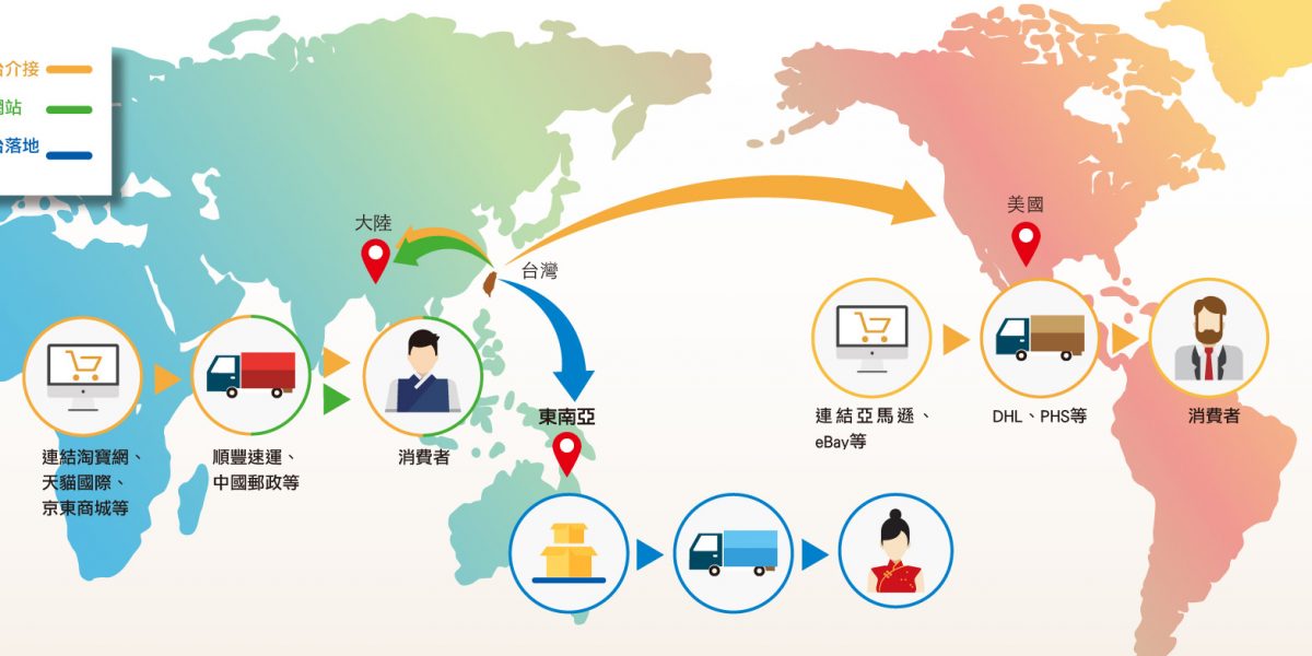 跨境电商选择美国服务器的实际用途与潜在价值