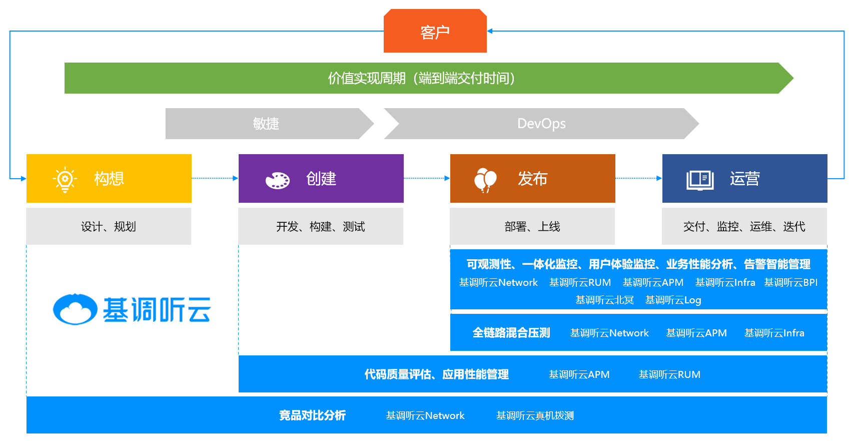 DevOps与服务器管理的新思维