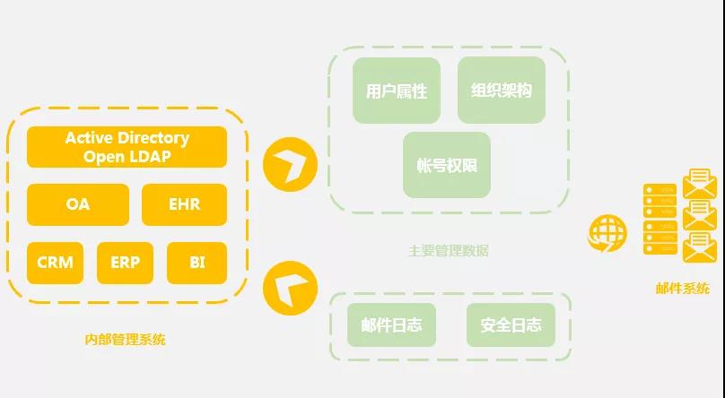 深度解析：网易邮箱独立服务器的优越性与应用