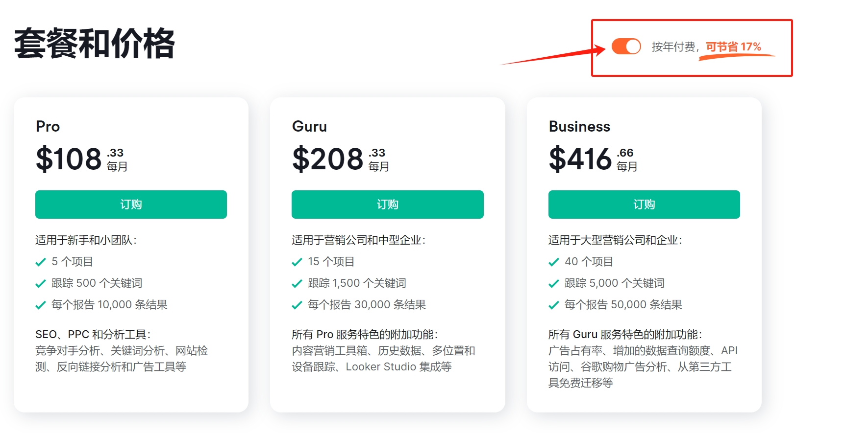 Semrush的月度订阅费用是多少？