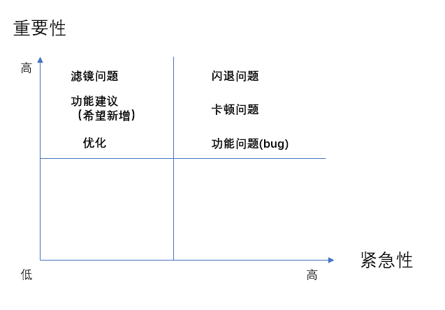 显示用户反馈的重要性在选择服务器过程中的影响