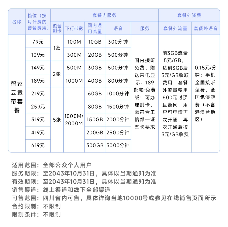 电信托管云的收费标准和服务介绍