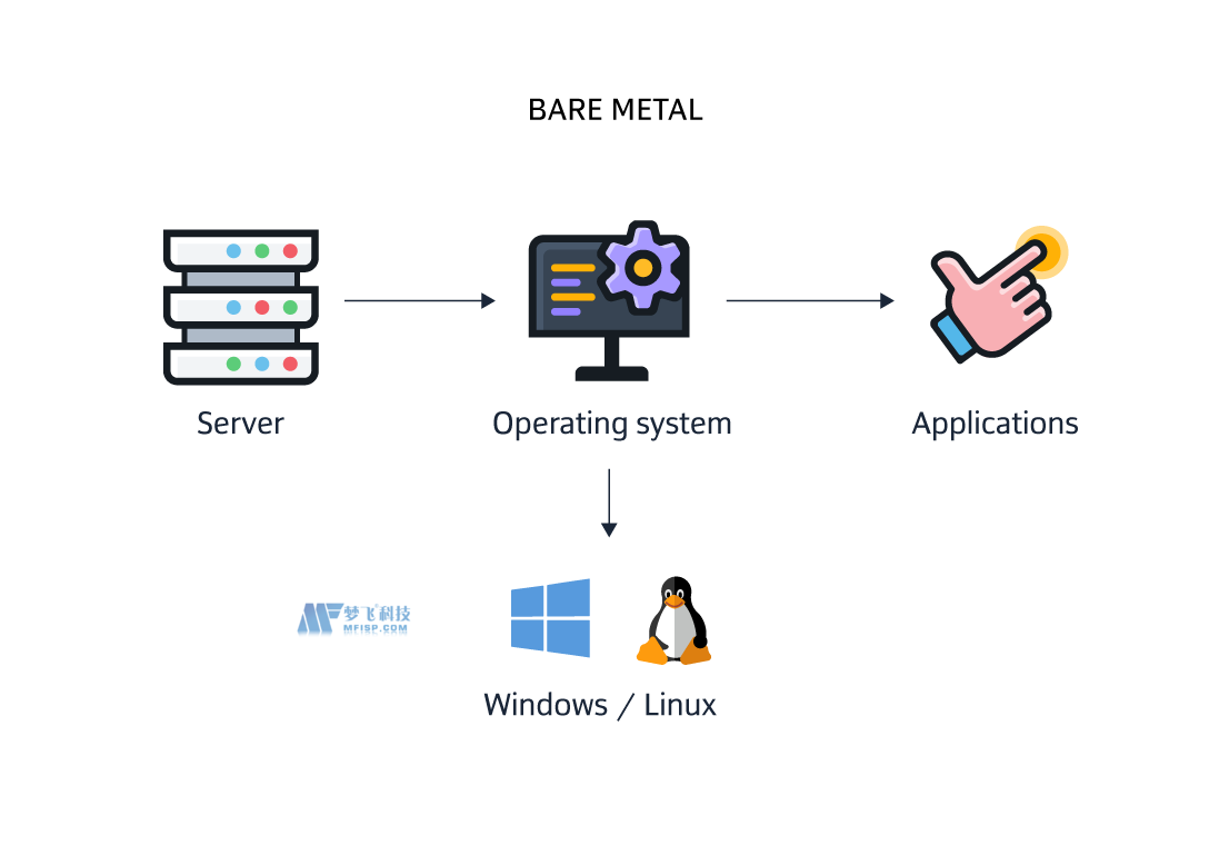 美国服务器Linux系统设置SSH免密连接的详细教程插图