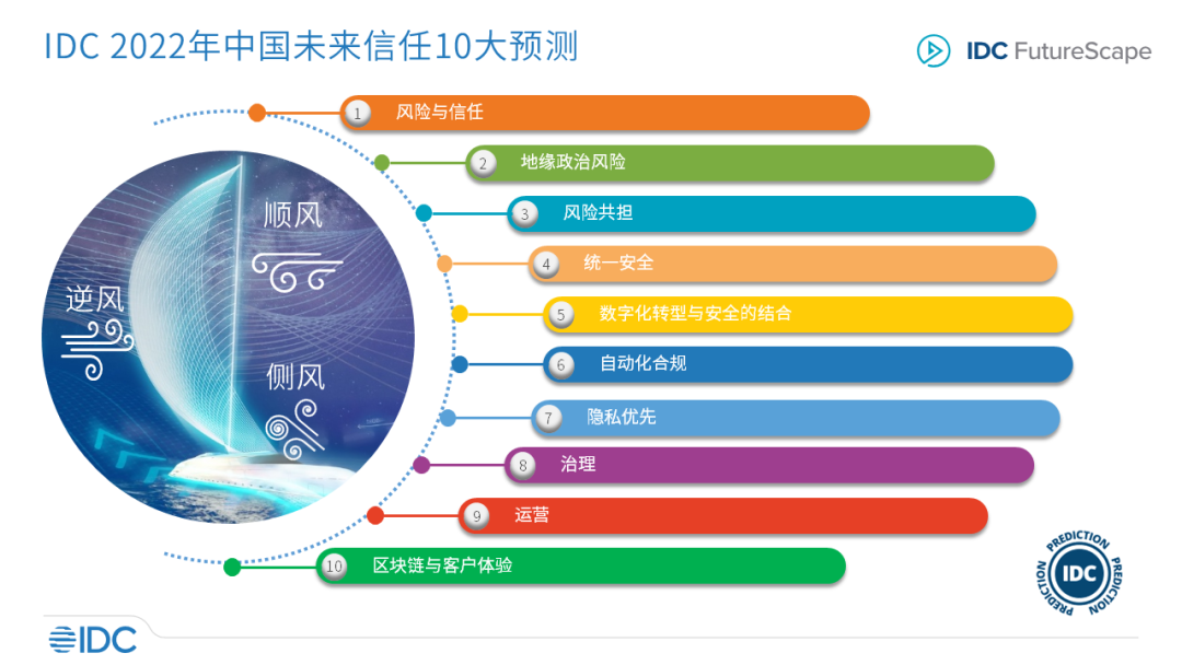 云计算的未来：趋势与预测