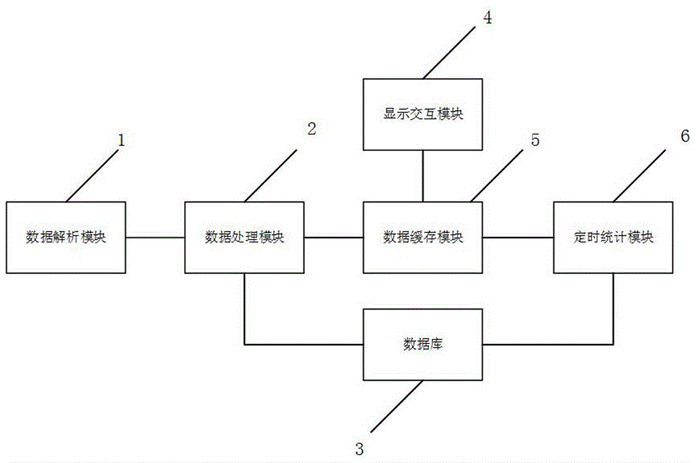 如何处理复杂数据对服务器的处理要求？