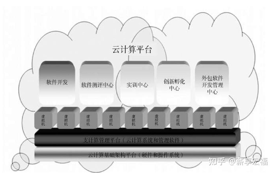 云服务器的虚拟化技术与市场应用