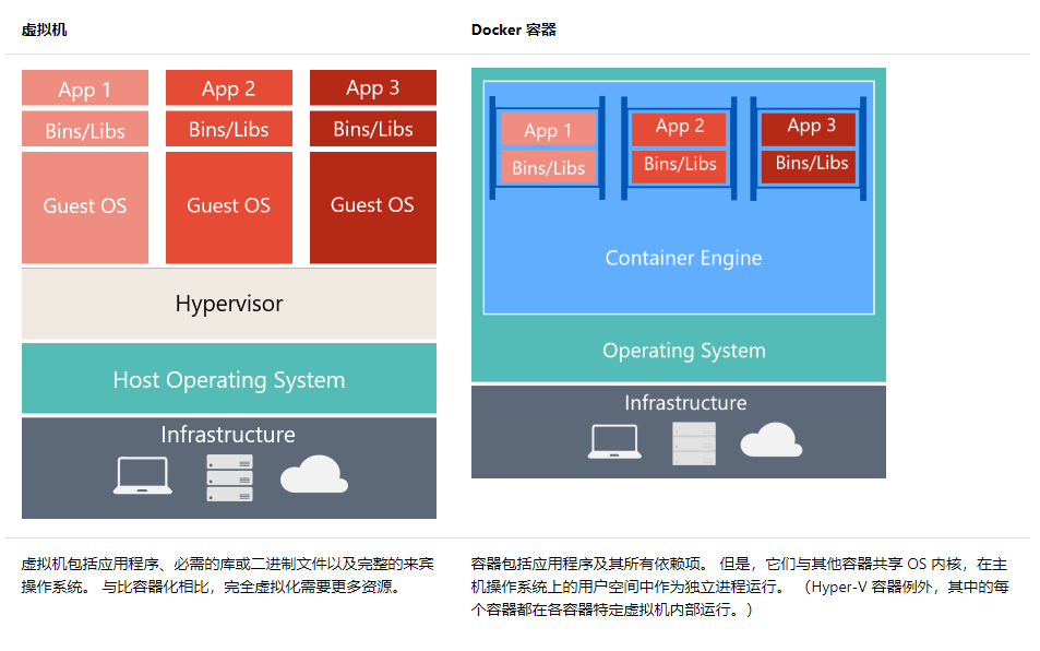 Docker容器在开发中的优势与应用