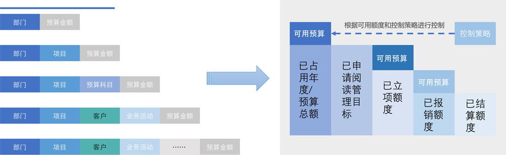 如何在预算内选择可承载多变需求的服务器？