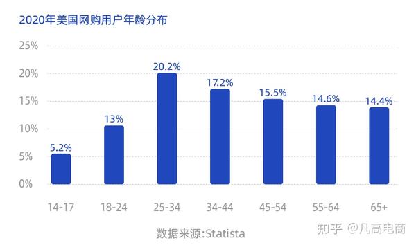 探索美国VPS在跨境电商中的应用