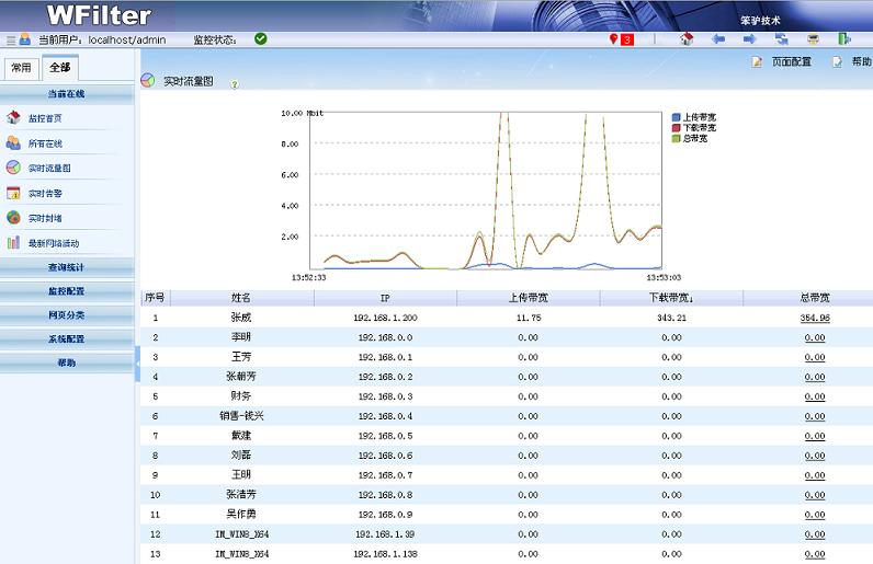 海外服务器的流量分析与监控实践