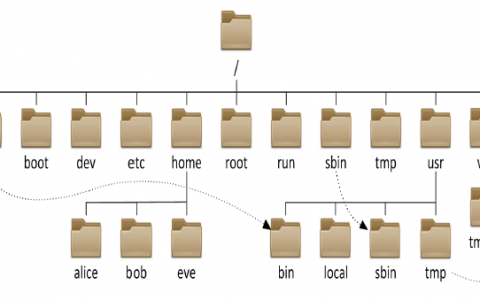 Linux的文件系统比较