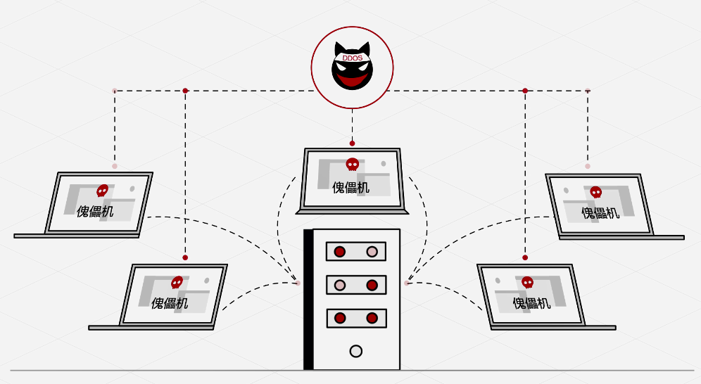 抗DDoS攻击：保护您的服务器的策略