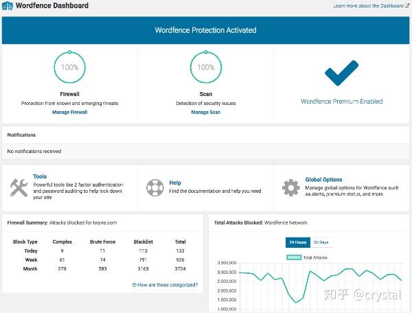 WordPress 服务器的插件系统强大吗