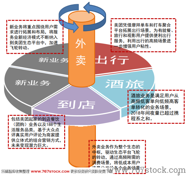 各类面向市场的服务器选择与评估策略