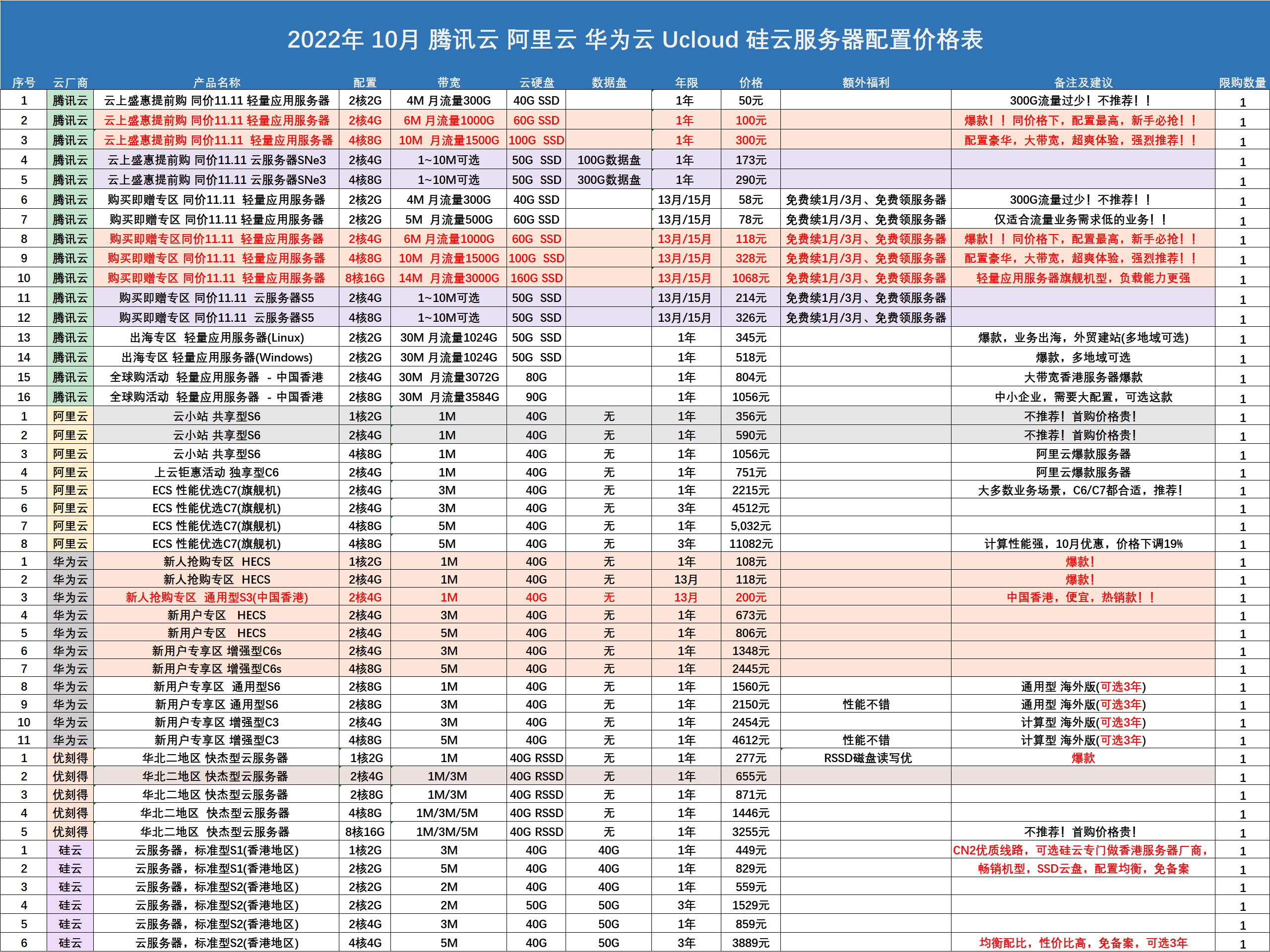 云服务器价格香港服务器出租价格