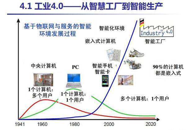 美国主机的技术演进与发展趋势