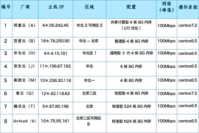 香港主机的技术支持与用户评价