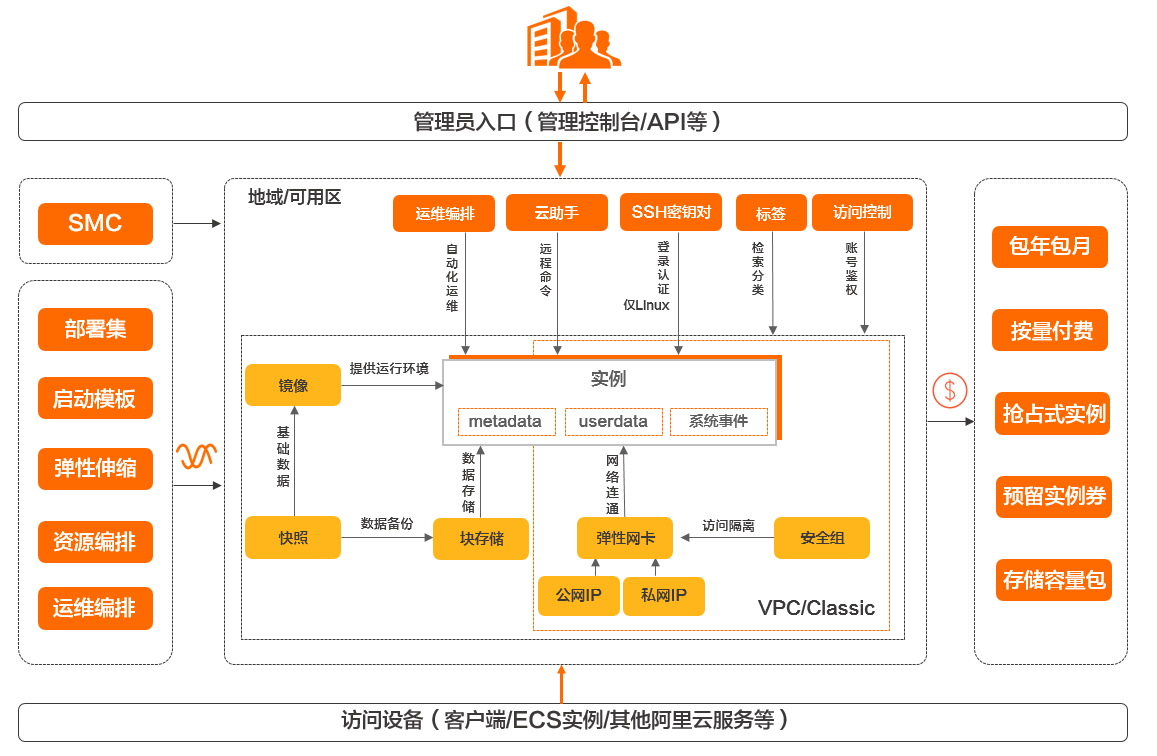 云服务器ECS租用价格的全面解析