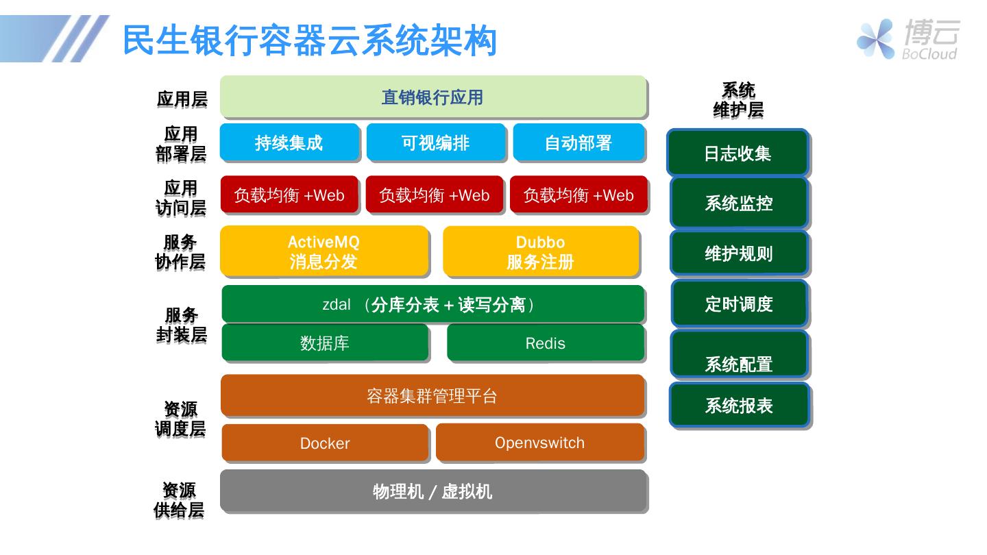 Docker在企业环境中的应用场景