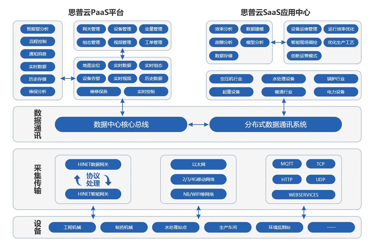 全面解析Win云服务器：核心优势与部署实践 | 企业上云必读指南