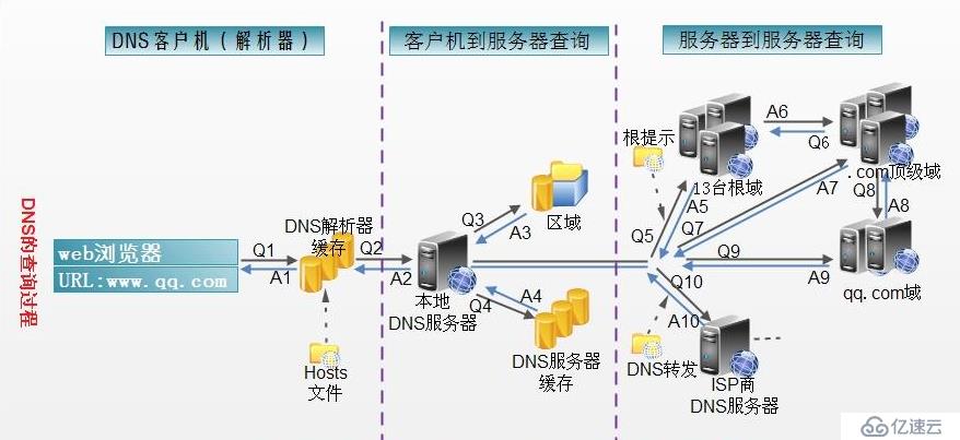 客户端访问服务器的过程究竟包括哪些步骤？插图