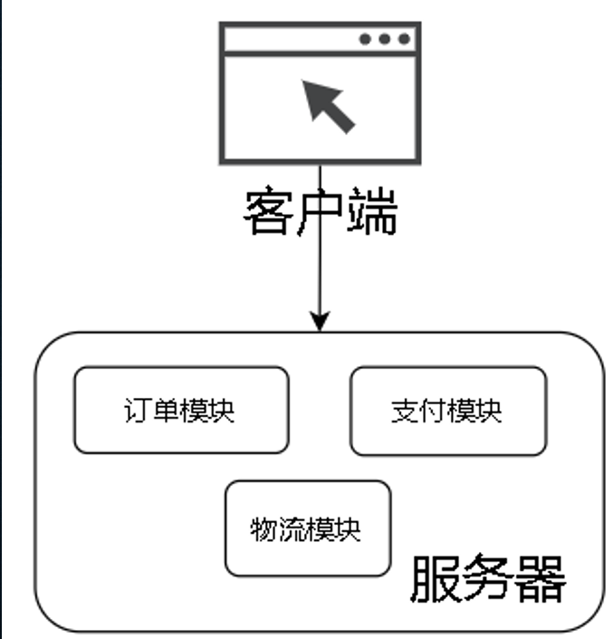 独立服务器DD系统指南：原理、操作及常见问题解答插图