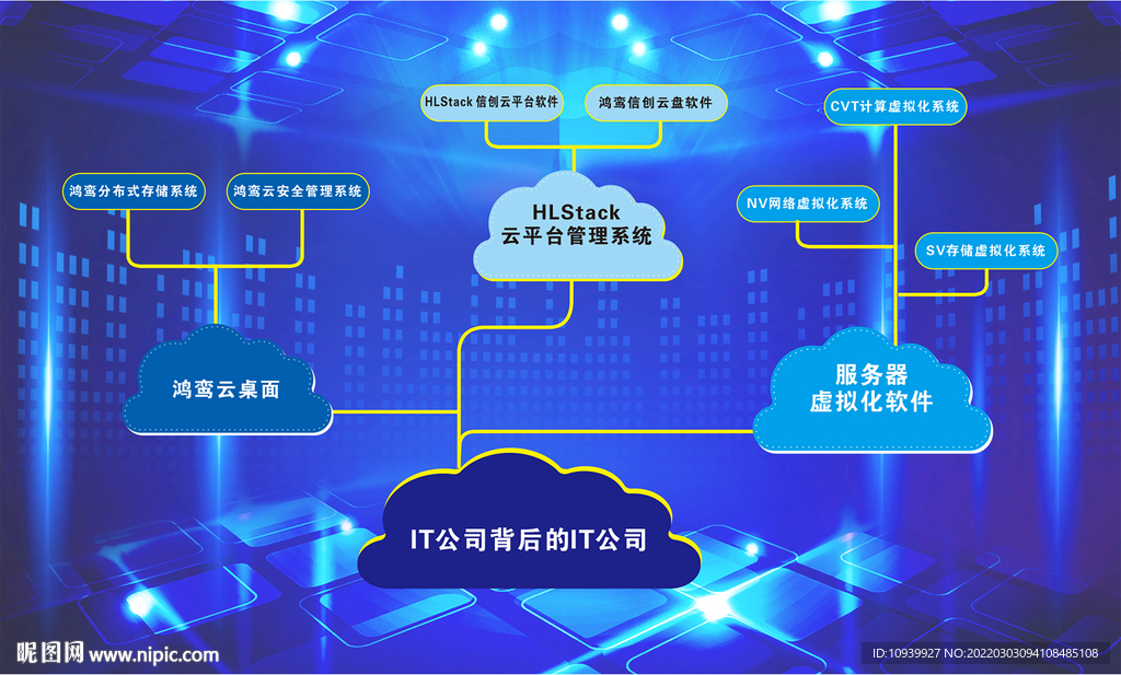 云管理服务是否需要付费，即使主机云是免费的？