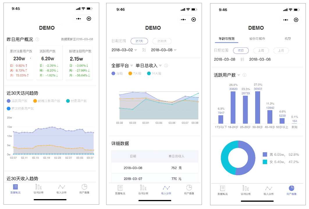 游戏服务器的实时数据分析与运营策略