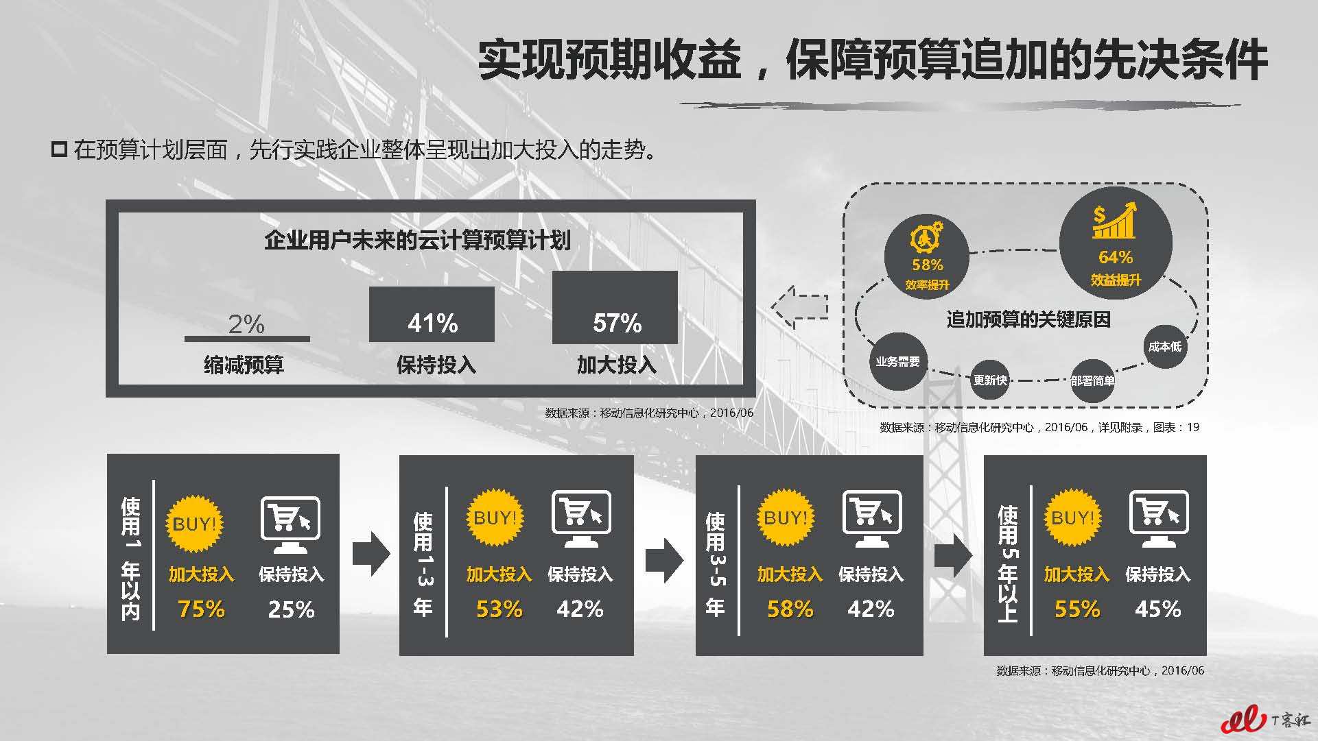 企业云计算落地的成功案例