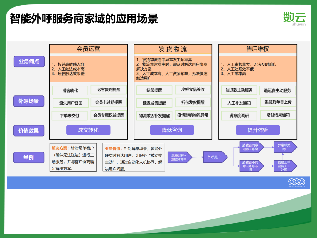 精明消费者：在市场中获取云服务器最便宜机会的策略