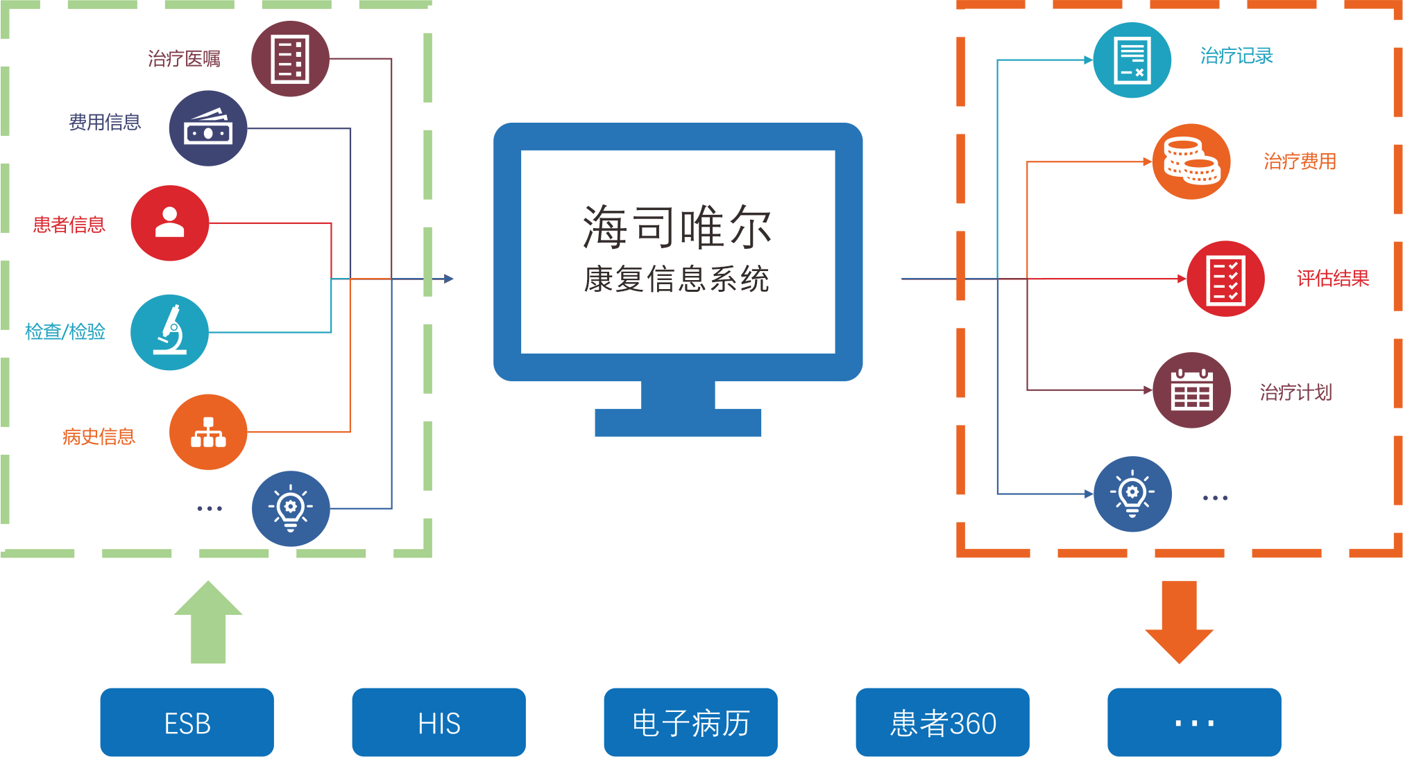 如何为线上业务选择部署合适的主机？