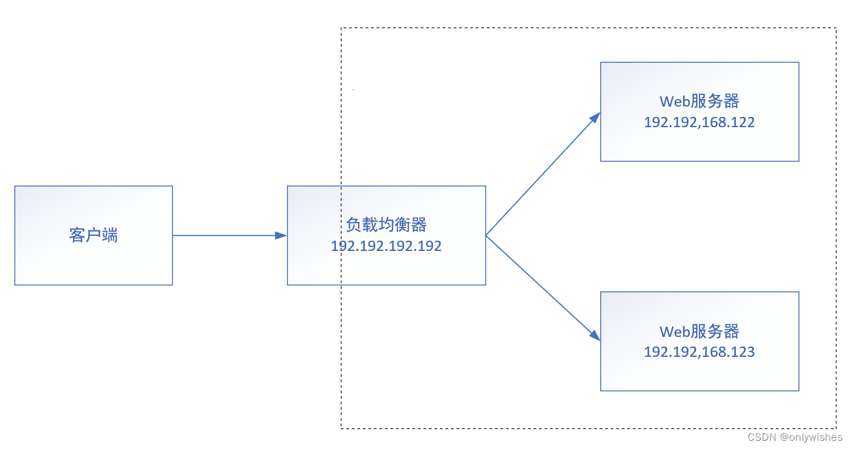 云服务器如何在Nginx服务器上安装SSL证书？插图