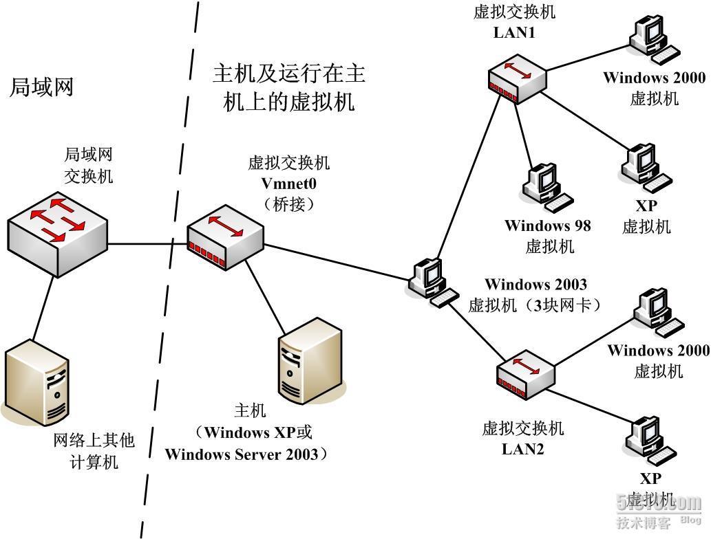 美国服务器网络虚拟化环境中CPU资源隔离与管理