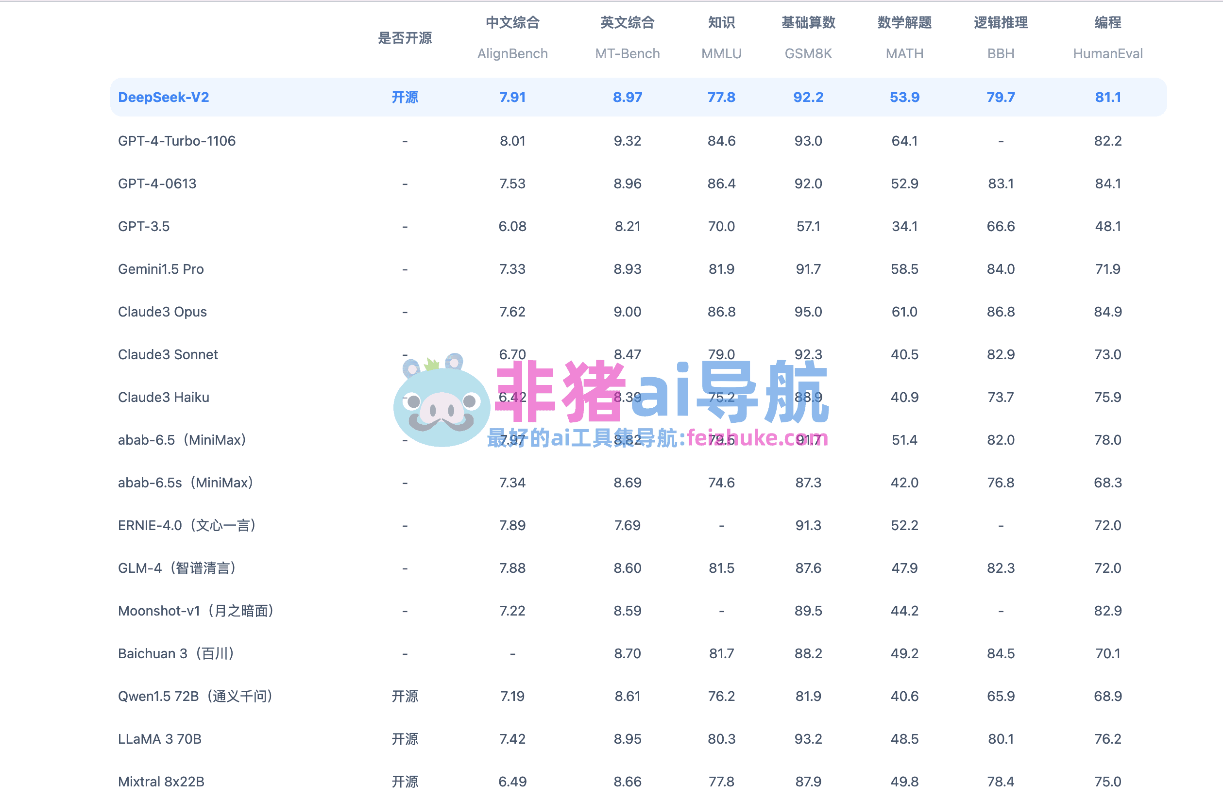 DeepSeek助力站群服务器流量分析与优化，助推企业数字化转型