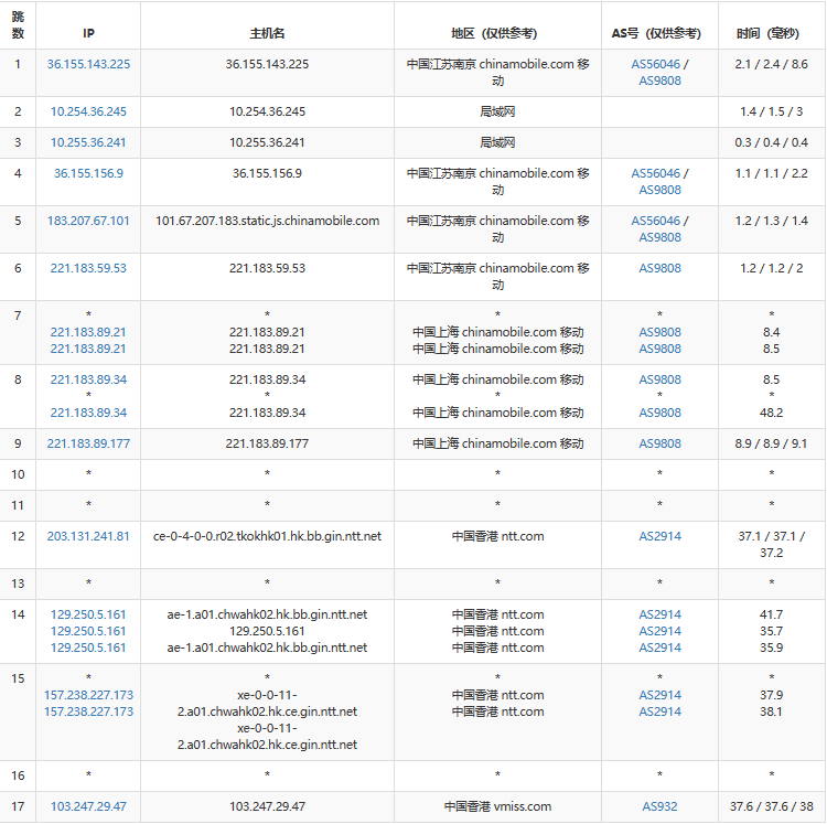 香港VPS的选择指南与使用案例