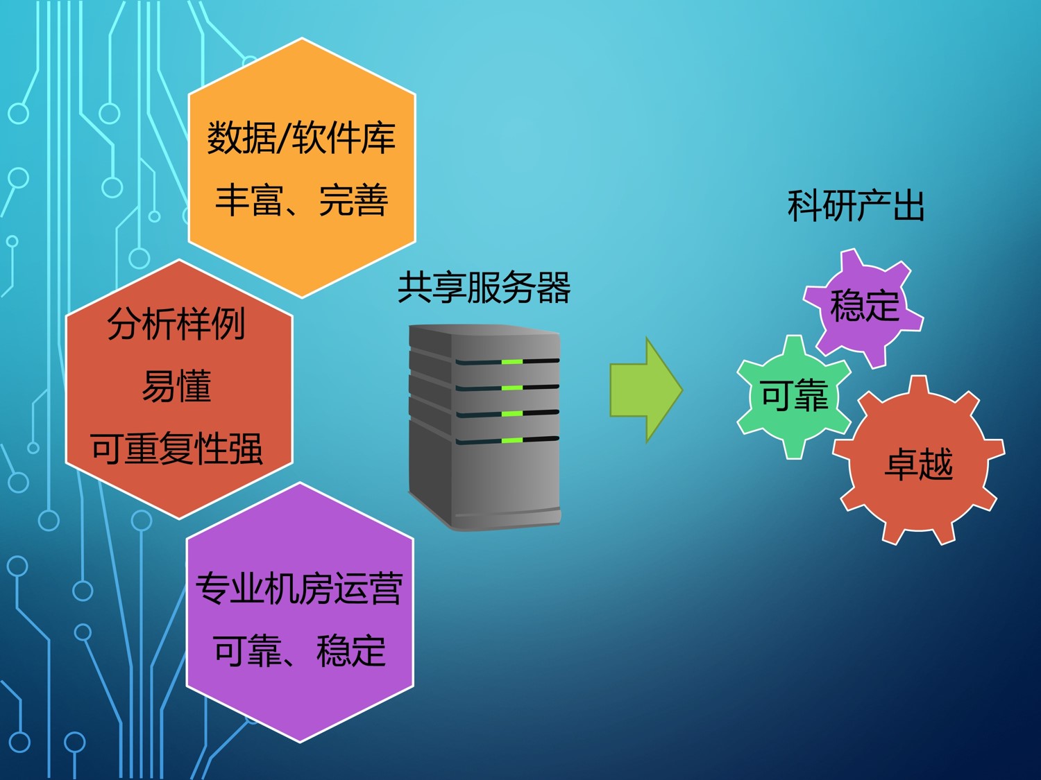 生信云服务器的优势及其应用领域分析