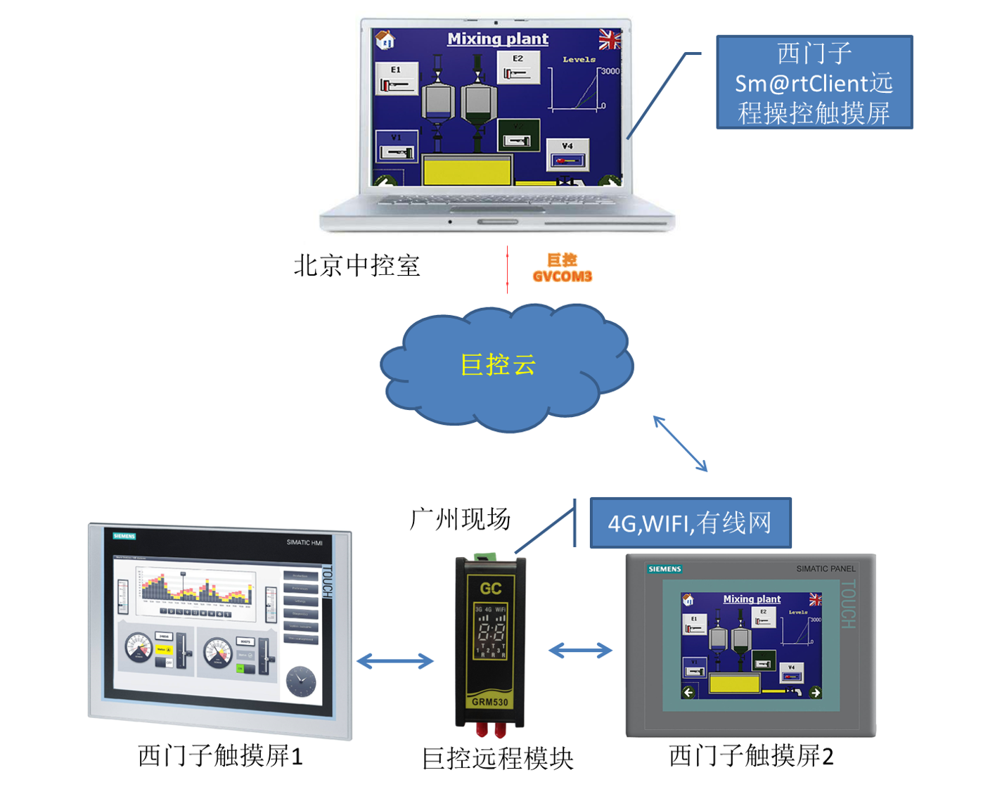 如何实现服务器外网远程桌面连接？