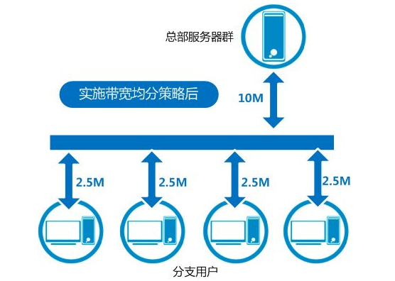 服务器租用香港服务器日常防护维护措施有哪些