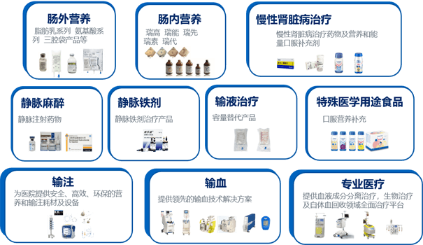 各类业务应用在平台/A创新中的思考