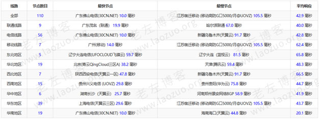 傲游主机评测：优缺点一览