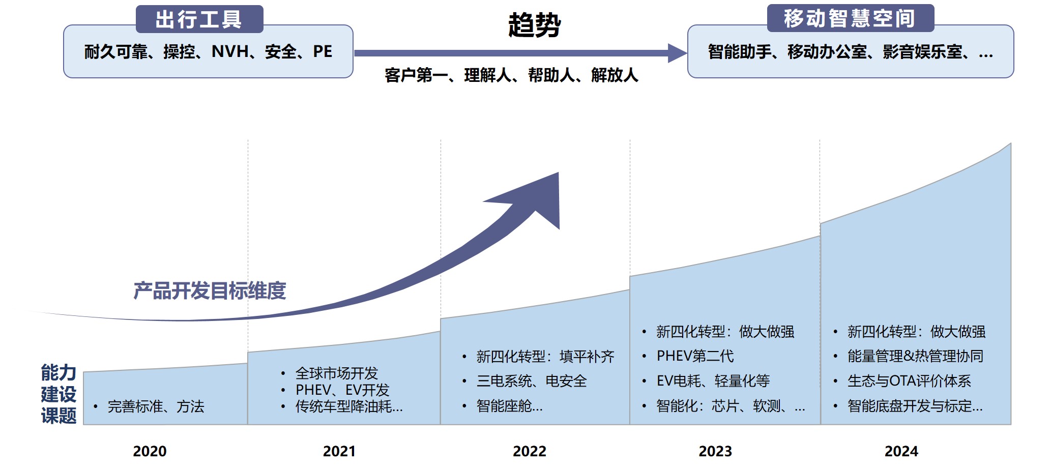 与时俱进：服务器技术的选择与变化