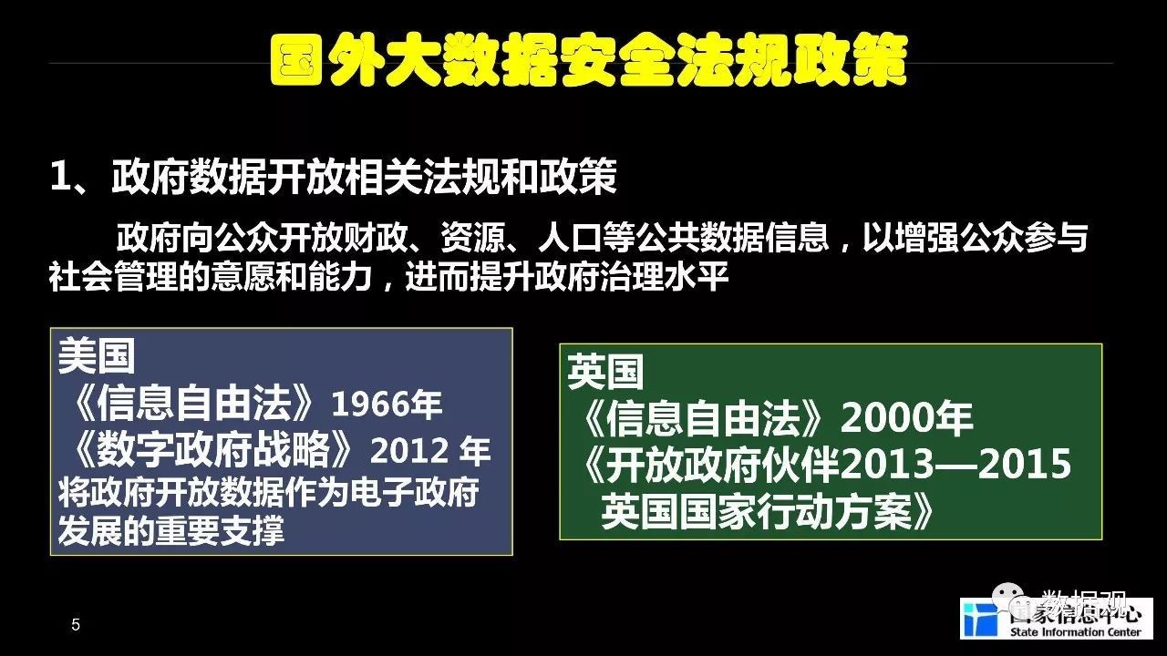 海外服务器的安全与合规性问题