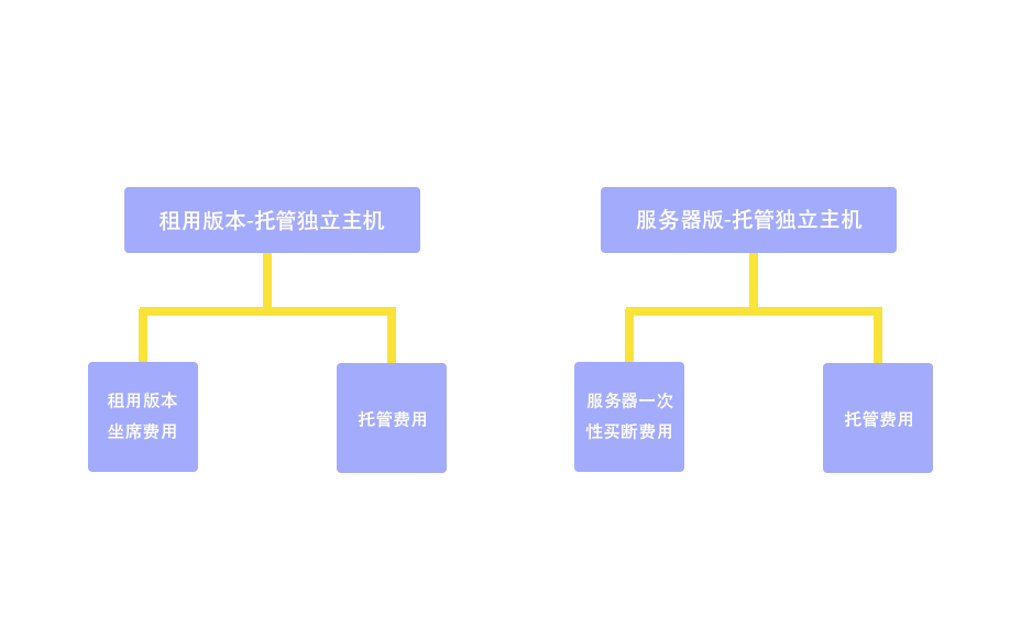 托管云服务器的优势与选择：全方位解析