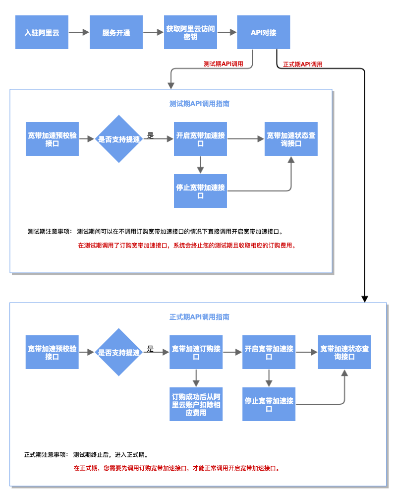 轻松连接阿里云服务器的全面指南