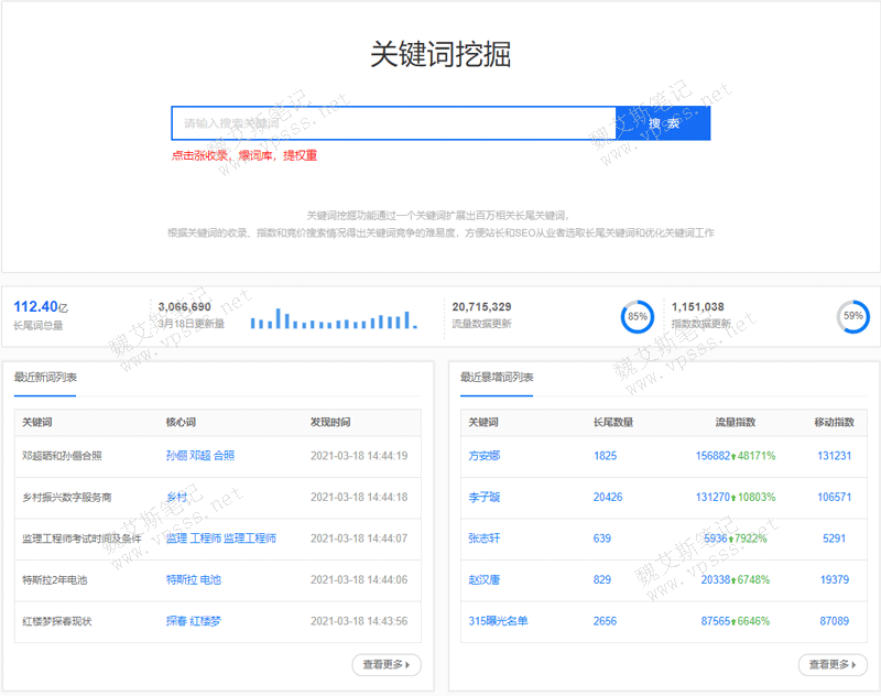 5118大数据平台究竟能为我们做些什么？